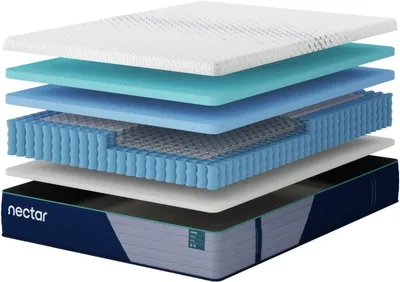 A graphic showcasing the layers in a Nectar Premier hybrid mattress