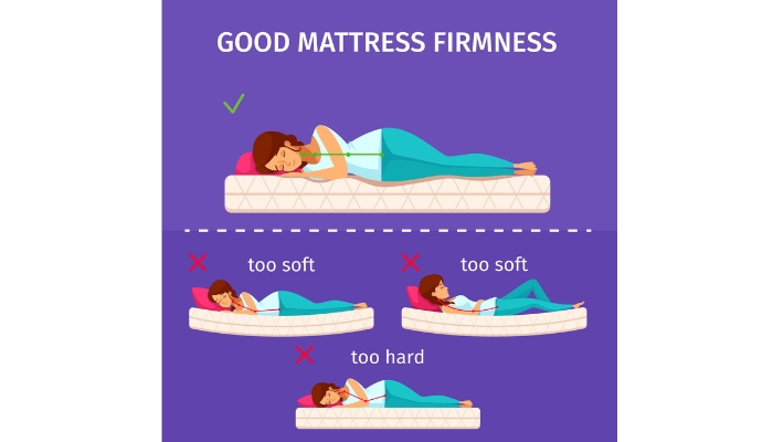 Mattress firmness infographic