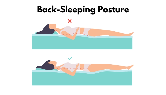 Graphic depicting good back sleeping posture