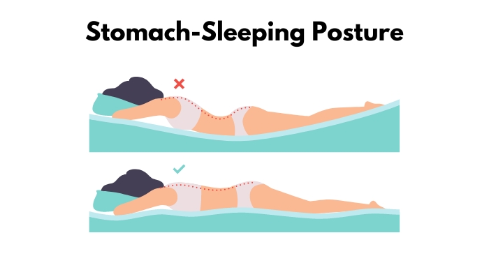 Graphic depicting stomach sleeping posture
