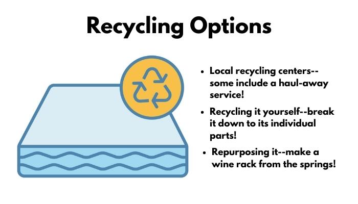 Infographic of mattress recycling options