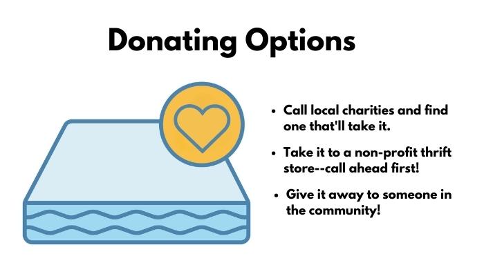 Infographic of mattress donation options