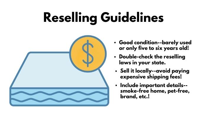 Infographic on mattress reselling guidelines