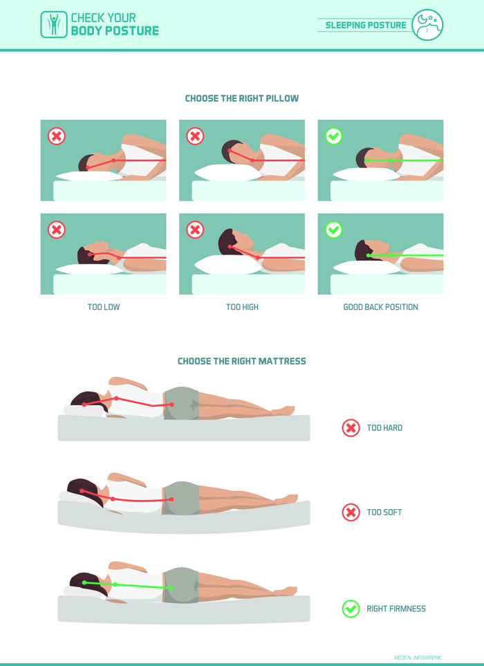 Infographic illustrating the best sleeping posture with pillows and mattress