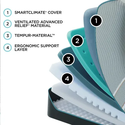 A graphic showing the layers inside the Tempur-Pedic TEMPUR-LuxeAdapt mattress 