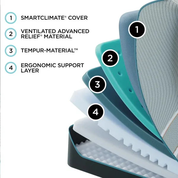 Credit: Tempur-Pedic An infographic of the Tempur-Pedic TEMPUR-LuxeAdapt layers