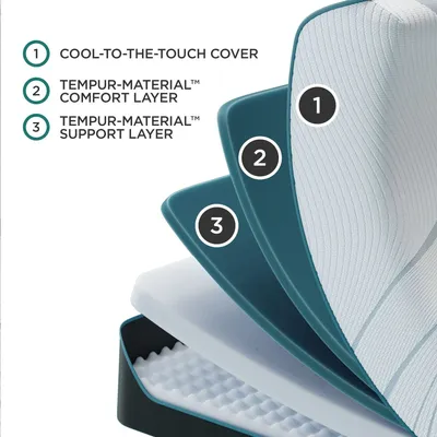 A graphic depicting the layers inside of a Tempur-Pedic mattress