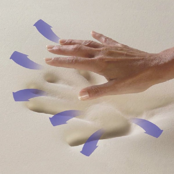 A person pressing down on gel memory foam found on Restonic mattresses 