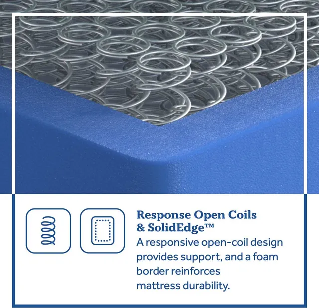 A graphic describing how Sealy SolidEdge open coils work 