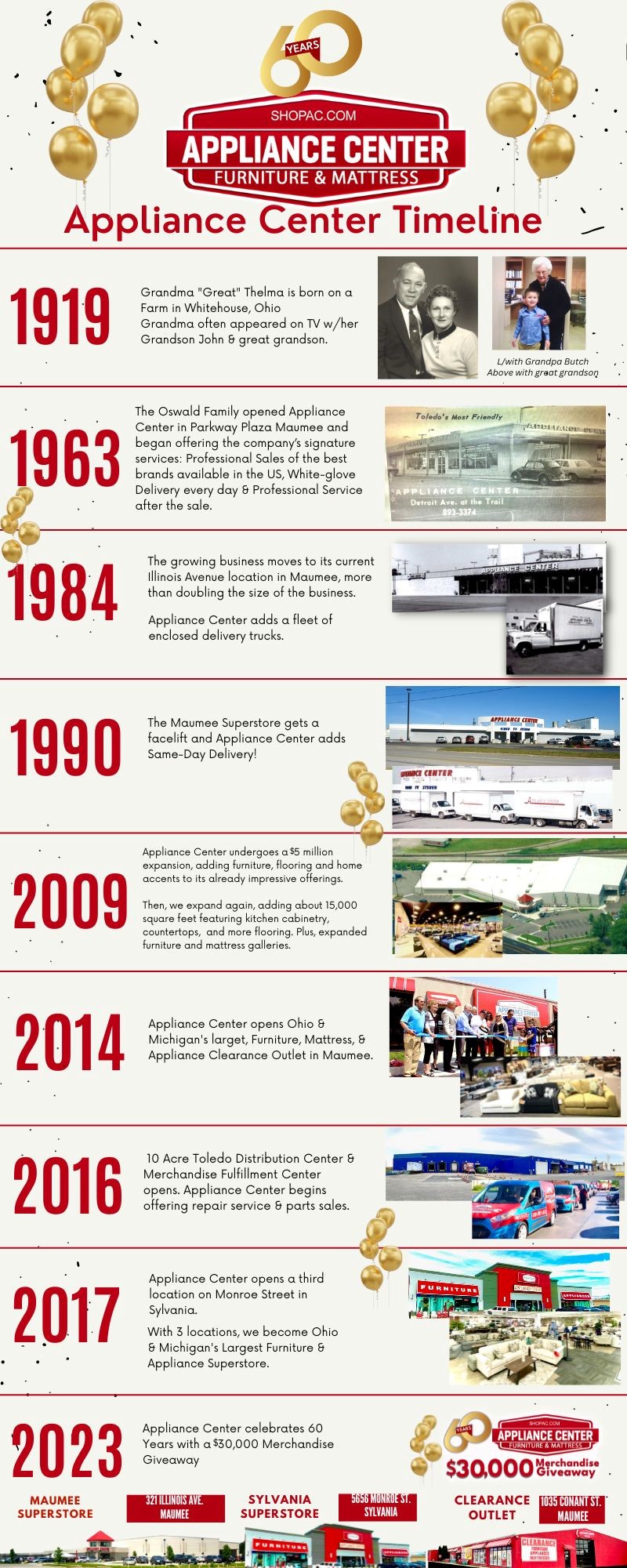 Timeline of Appliance Center for 60 years