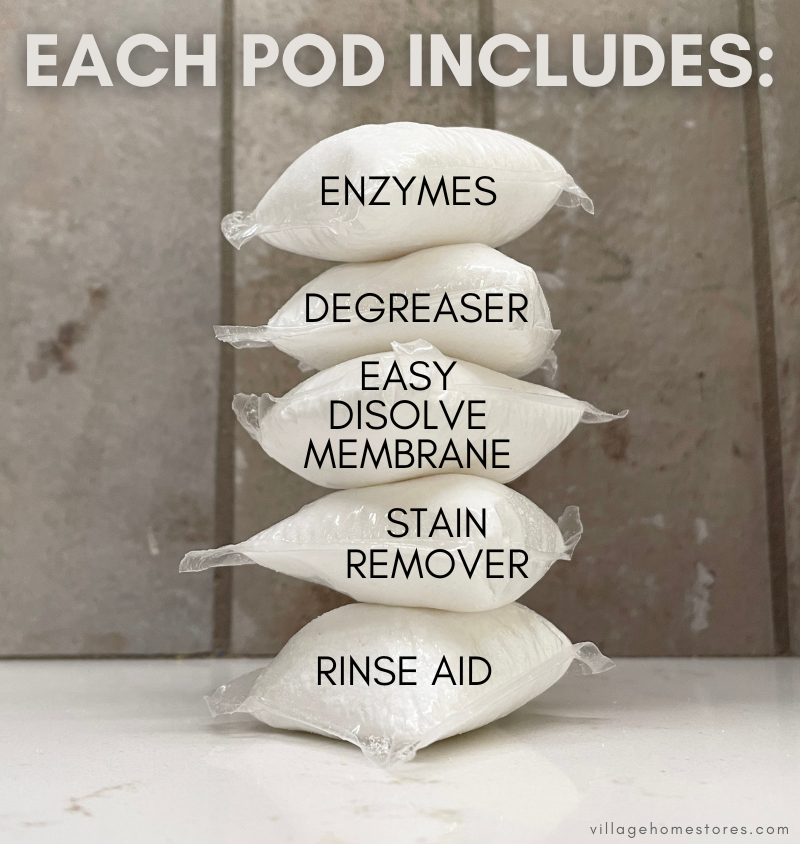 infographic of five stacked white dishwasher pods with black text on each reading enzymes, degreaser, easy dissolve membrane, stain remover and rinse aid 