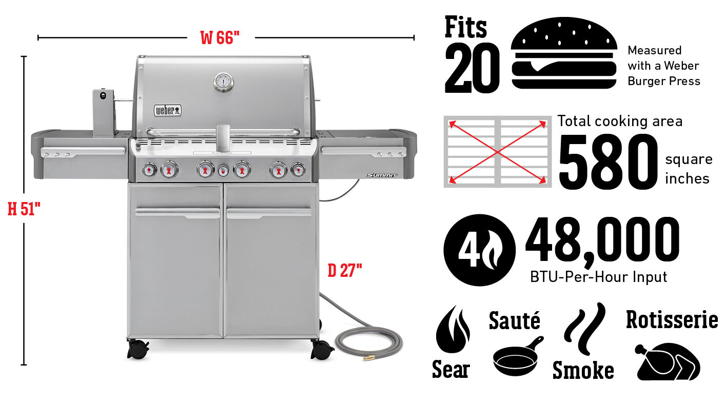 Infographic showing specs for Weber Summit S-470 grill