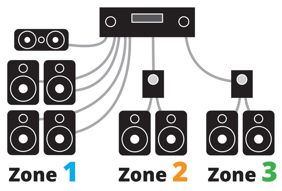 Multiple Zone Speaker System