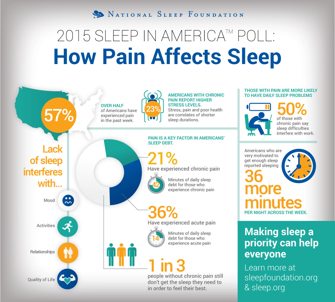 Sleep Institute Infographic