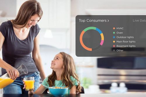 Consumption of Energy Energy Consumption