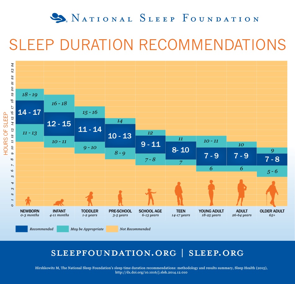 Sleep Chart