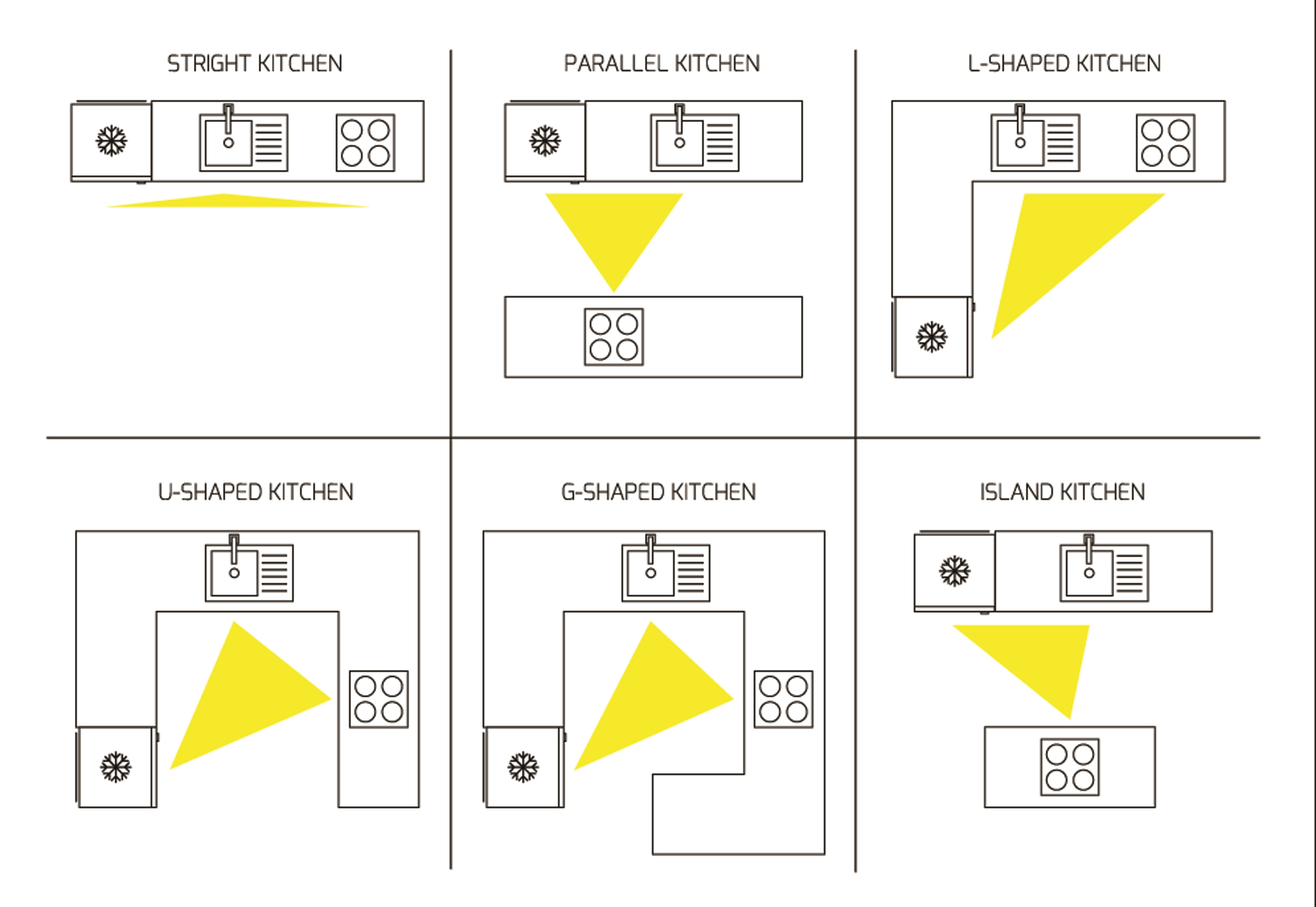Ergonomics kitchen design. Vector illustration in line style on white background. Space for your text.