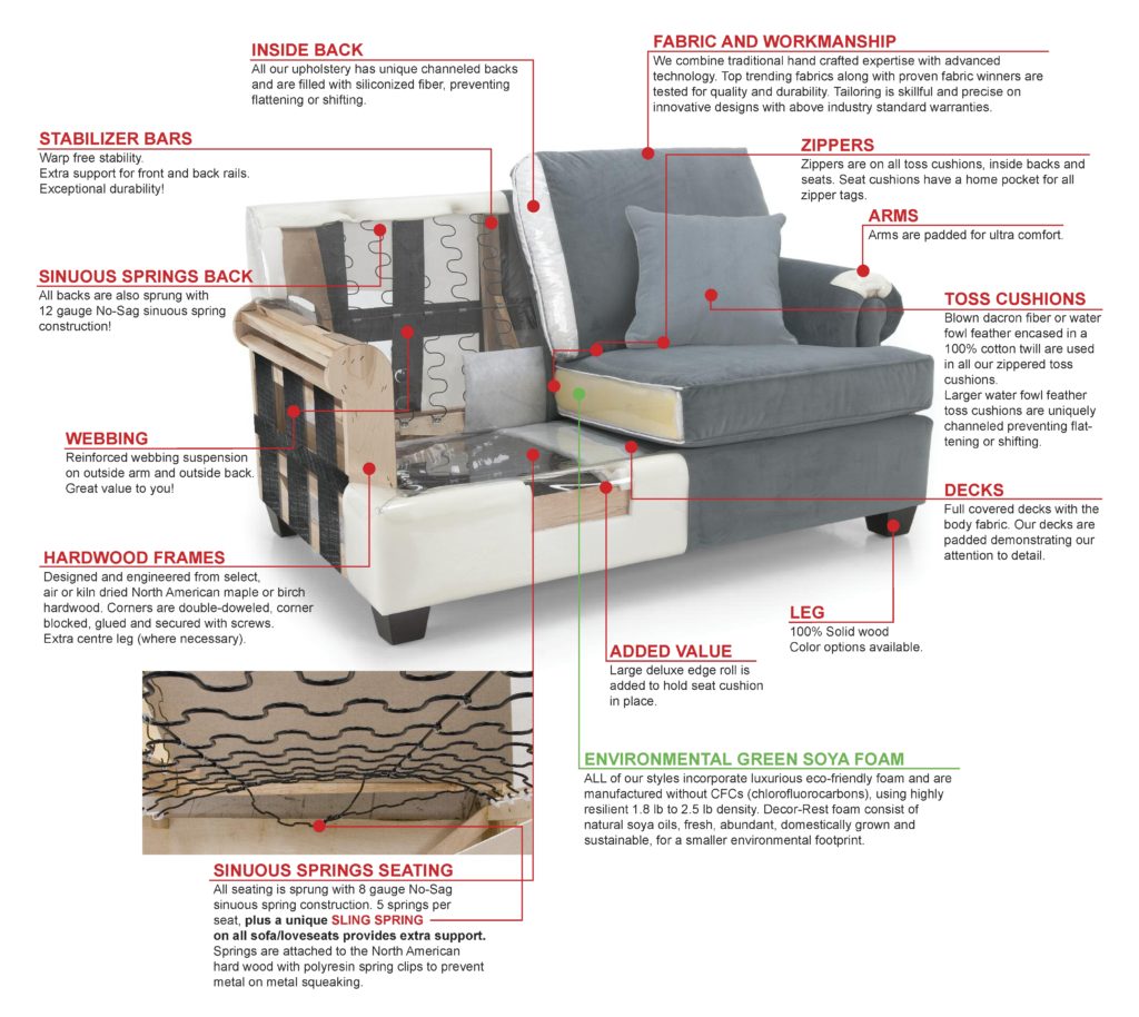 DecorRest Sofa Construction