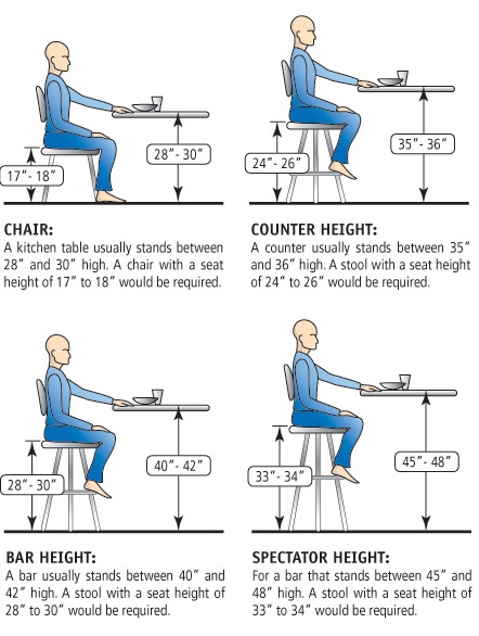 Stool heights