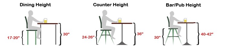 table counter bar height