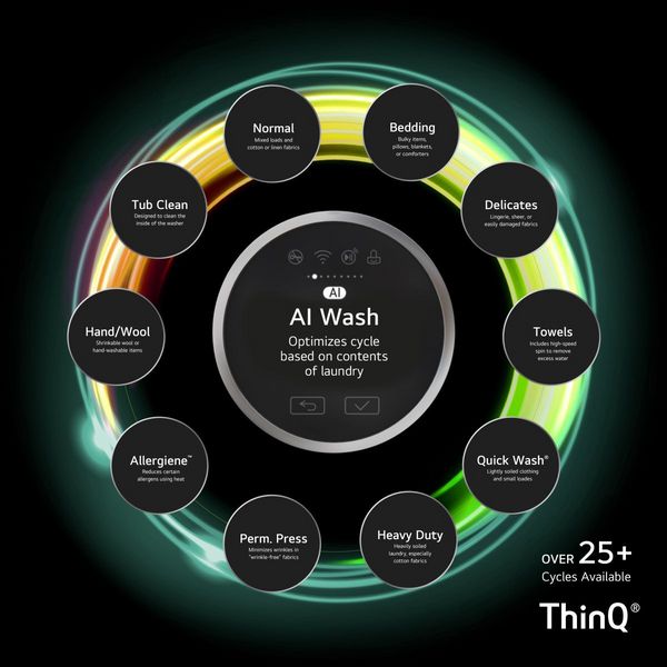LG 5.0 Cu. Ft. White Front Load Washer Performance and Reliability