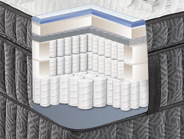 The inner layers of a hybrid mattress